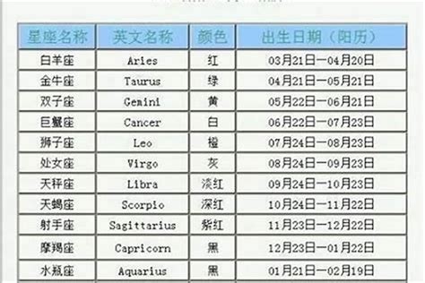 1月20 星座|1月20日出生是什么星座